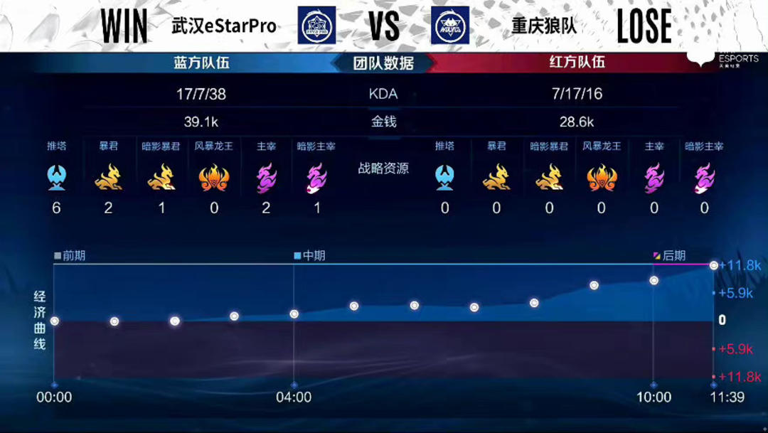 期样