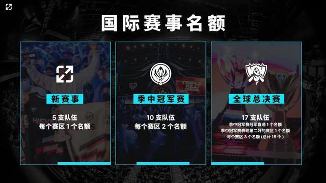 码不